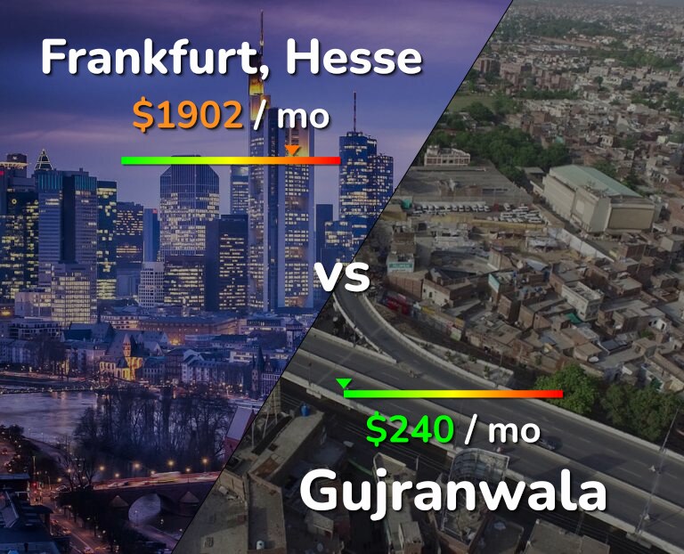 Cost of living in Frankfurt vs Gujranwala infographic