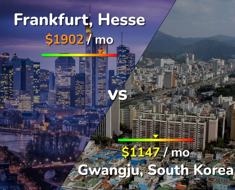 Cost of living in Frankfurt vs Gwangju infographic
