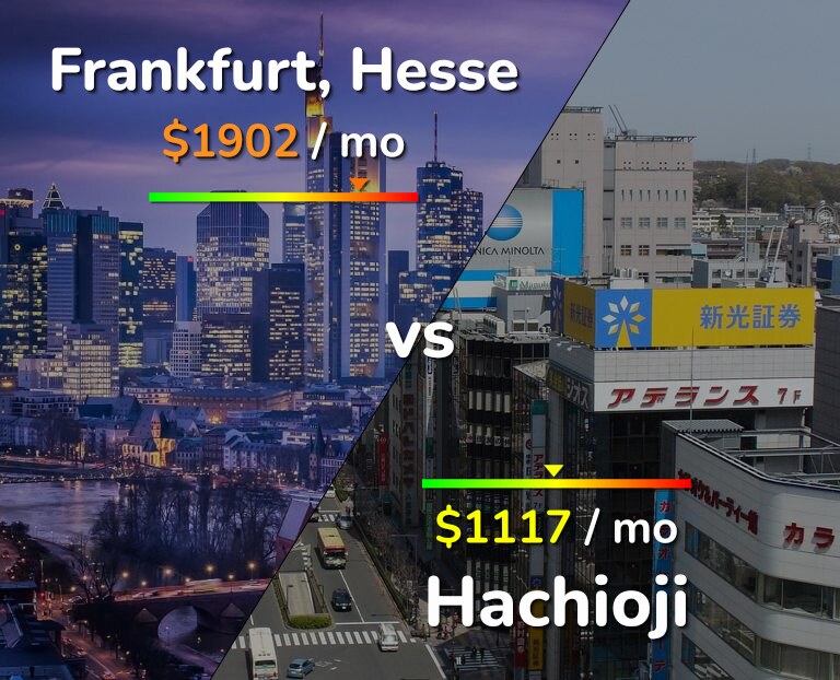 Cost of living in Frankfurt vs Hachioji infographic