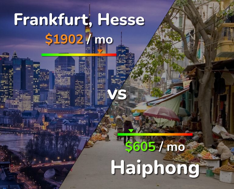 Cost of living in Frankfurt vs Haiphong infographic