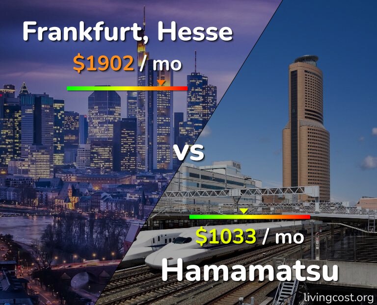 Cost of living in Frankfurt vs Hamamatsu infographic