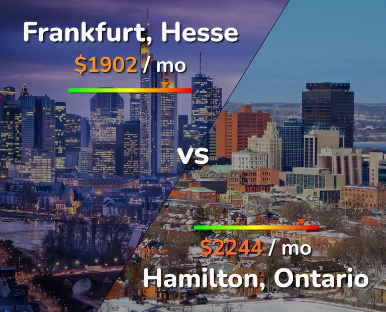 Cost of living in Frankfurt vs Hamilton infographic