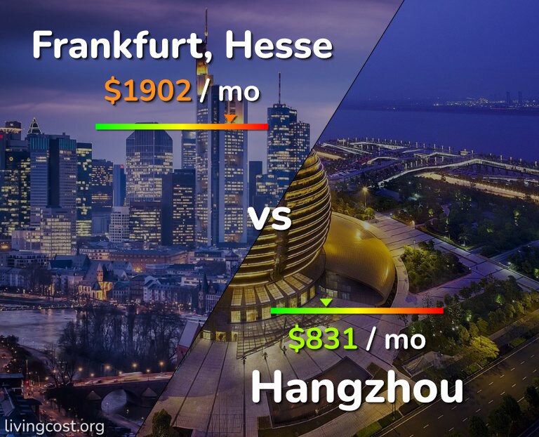Cost of living in Frankfurt vs Hangzhou infographic