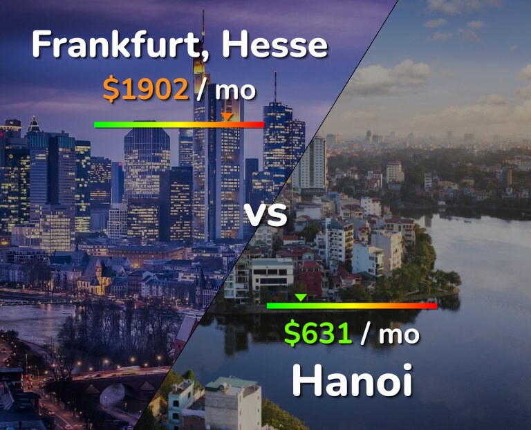 Cost of living in Frankfurt vs Hanoi infographic