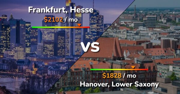 frankfurt-vs-hanover-comparison-cost-of-living-prices