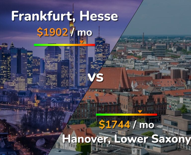 Cost of living in Frankfurt vs Hanover infographic