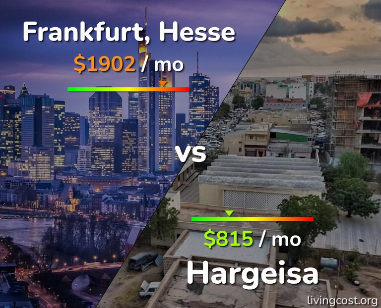 Cost of living in Frankfurt vs Hargeisa infographic