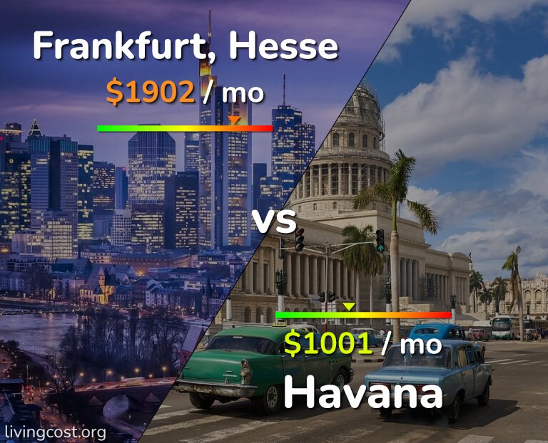 Cost of living in Frankfurt vs Havana infographic
