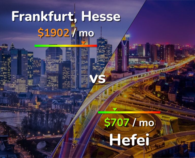 Cost of living in Frankfurt vs Hefei infographic