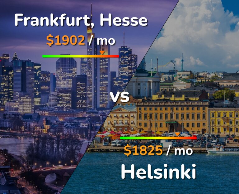 Cost of living in Frankfurt vs Helsinki infographic