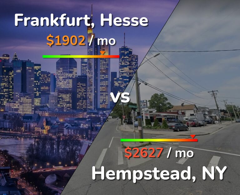 Cost of living in Frankfurt vs Hempstead infographic
