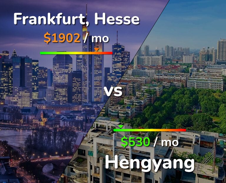 Cost of living in Frankfurt vs Hengyang infographic