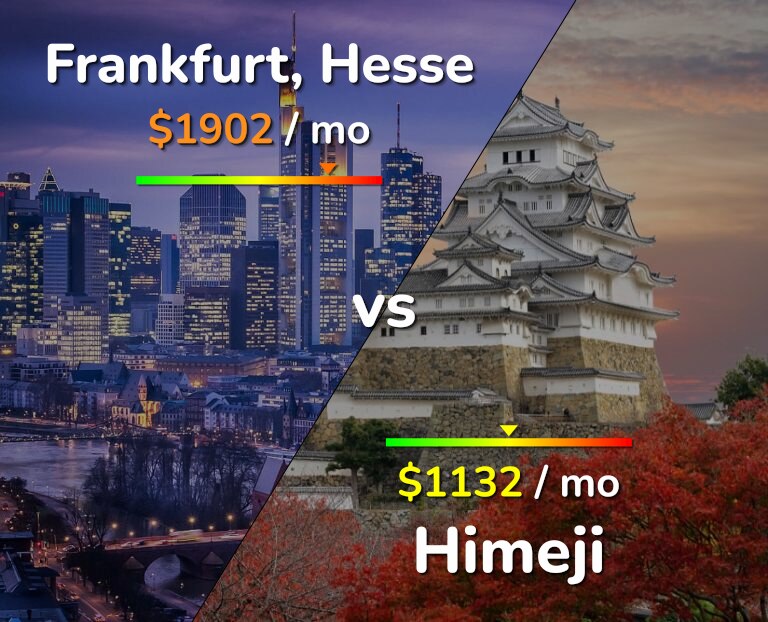 Cost of living in Frankfurt vs Himeji infographic