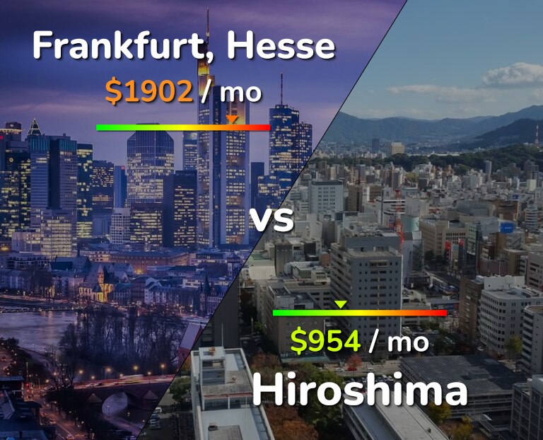 Cost of living in Frankfurt vs Hiroshima infographic