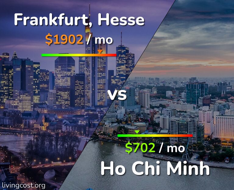 Cost of living in Frankfurt vs Ho Chi Minh infographic