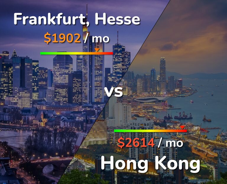 Cost of living in Frankfurt vs Hong Kong infographic