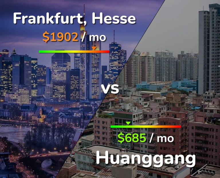 Cost of living in Frankfurt vs Huanggang infographic