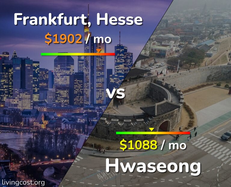 Cost of living in Frankfurt vs Hwaseong infographic