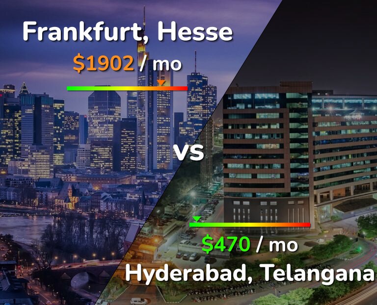 Cost of living in Frankfurt vs Hyderabad, India infographic