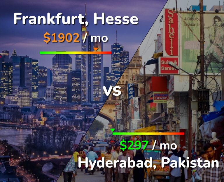 Cost of living in Frankfurt vs Hyderabad, Pakistan infographic