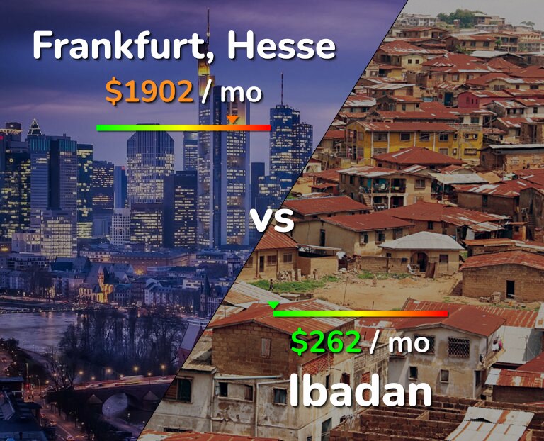 Cost of living in Frankfurt vs Ibadan infographic