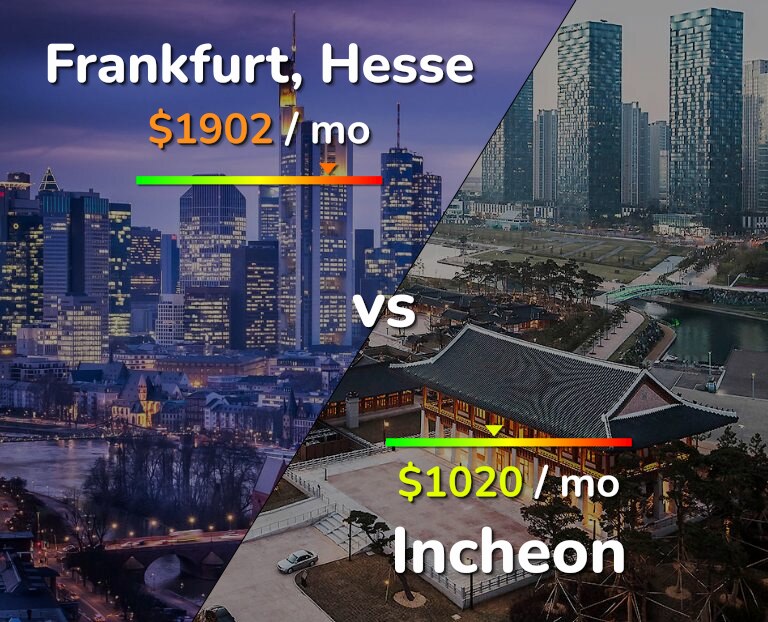 Cost of living in Frankfurt vs Incheon infographic