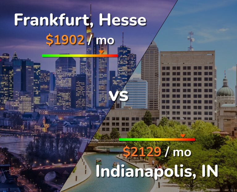Cost of living in Frankfurt vs Indianapolis infographic