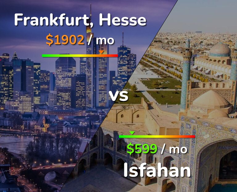 Cost of living in Frankfurt vs Isfahan infographic