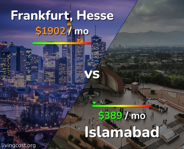 Cost of living in Frankfurt vs Islamabad infographic