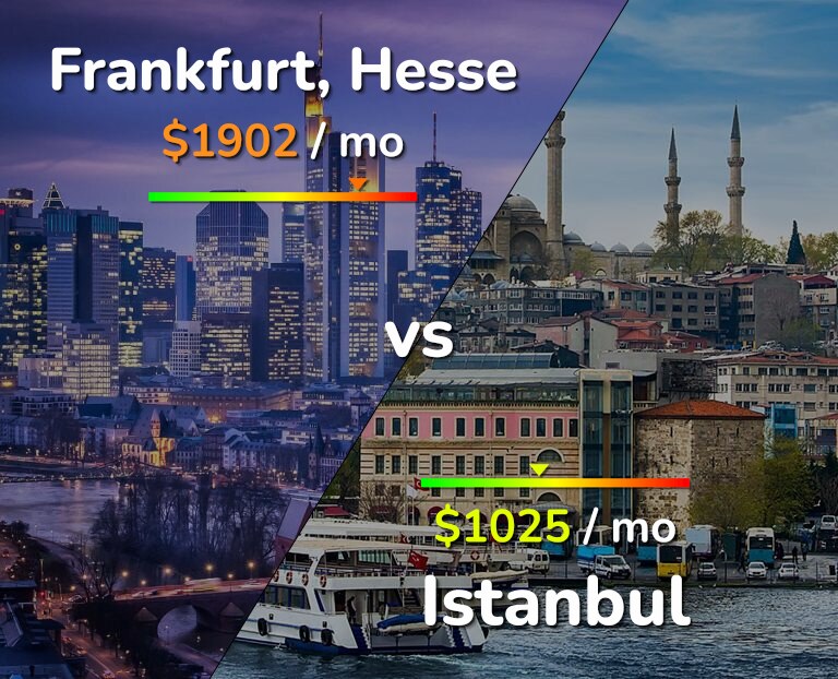 Cost of living in Frankfurt vs Istanbul infographic