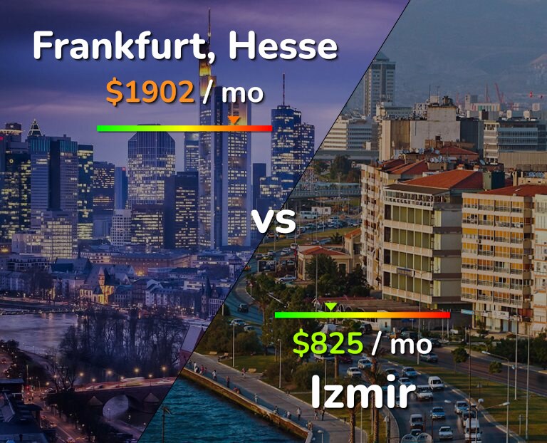 Cost of living in Frankfurt vs Izmir infographic