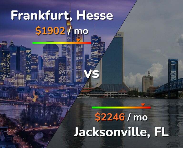 Cost of living in Frankfurt vs Jacksonville infographic