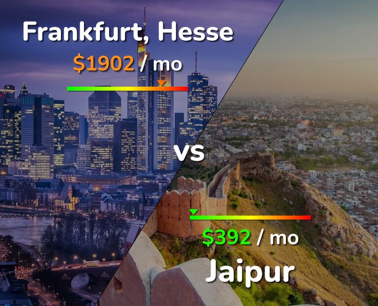 Cost of living in Frankfurt vs Jaipur infographic