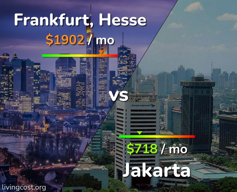 Cost of living in Frankfurt vs Jakarta infographic