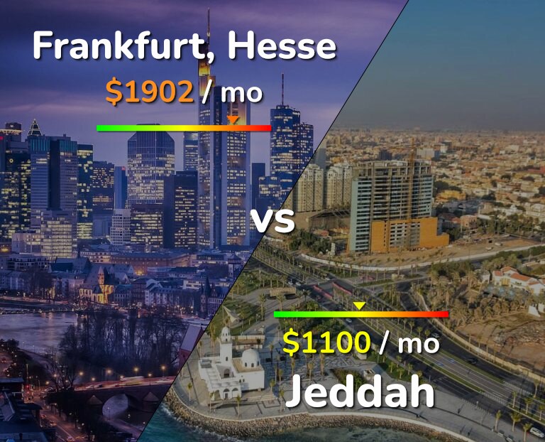 Cost of living in Frankfurt vs Jeddah infographic