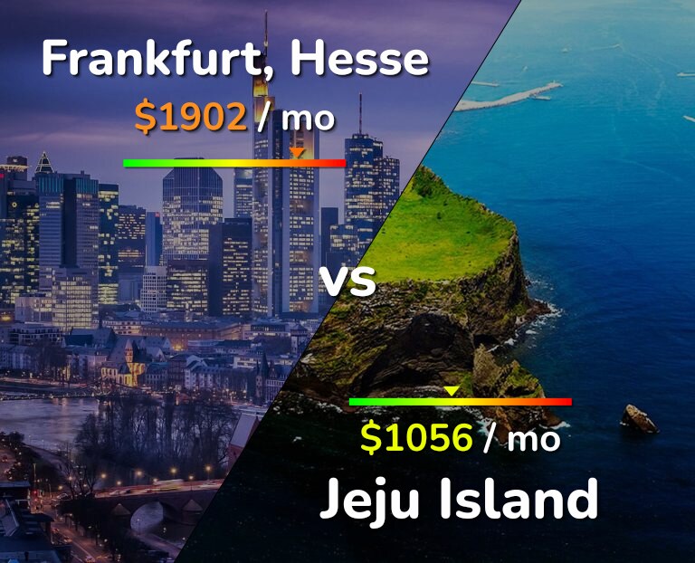Cost of living in Frankfurt vs Jeju Island infographic