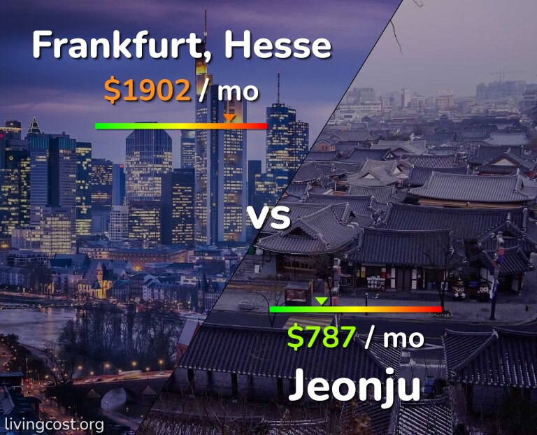 Cost of living in Frankfurt vs Jeonju infographic