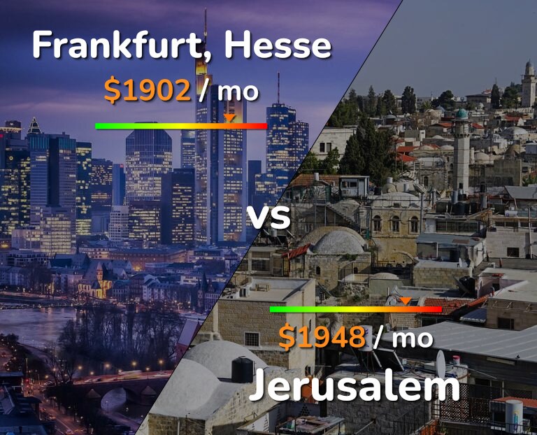 Cost of living in Frankfurt vs Jerusalem infographic