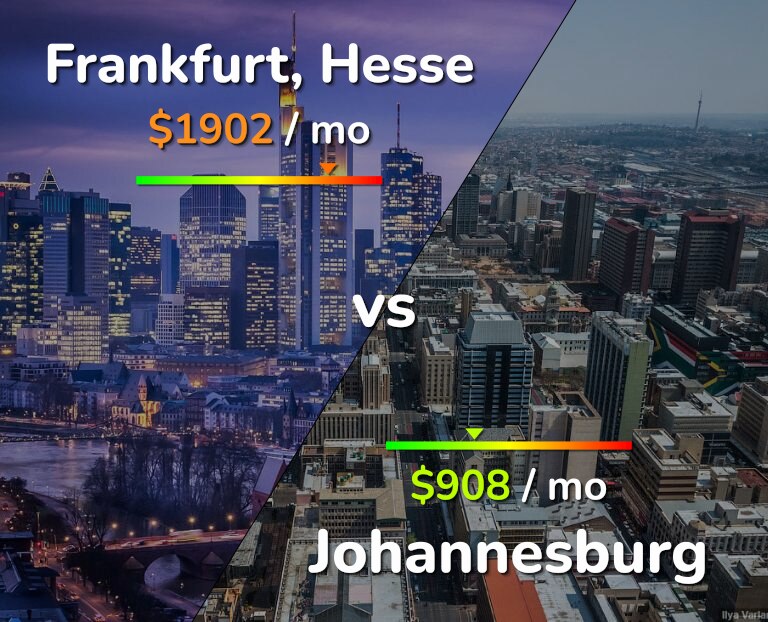 Cost of living in Frankfurt vs Johannesburg infographic