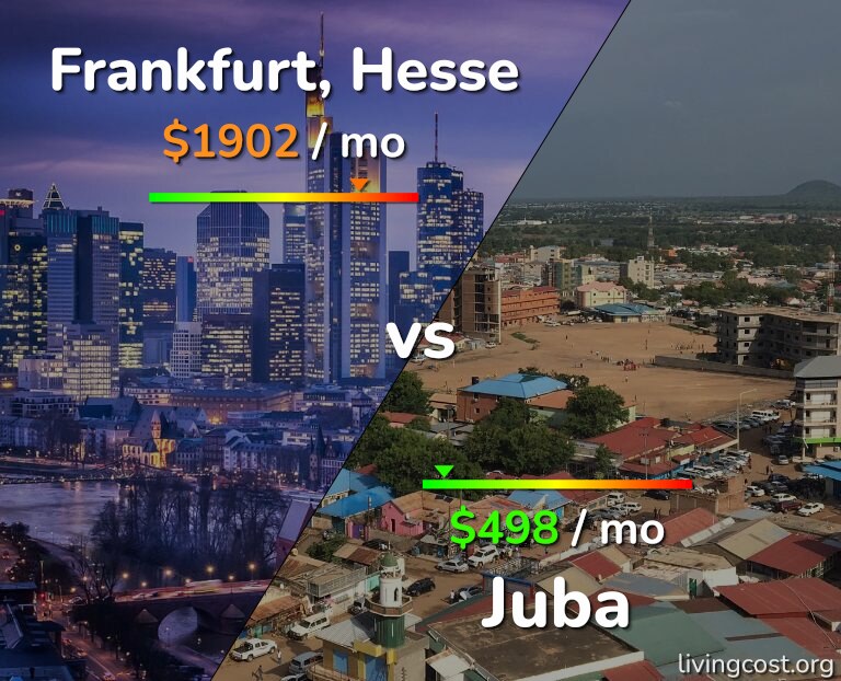 Cost of living in Frankfurt vs Juba infographic
