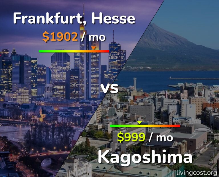 Cost of living in Frankfurt vs Kagoshima infographic