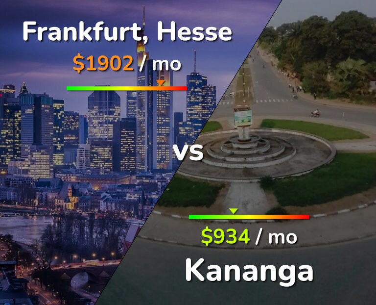 Cost of living in Frankfurt vs Kananga infographic