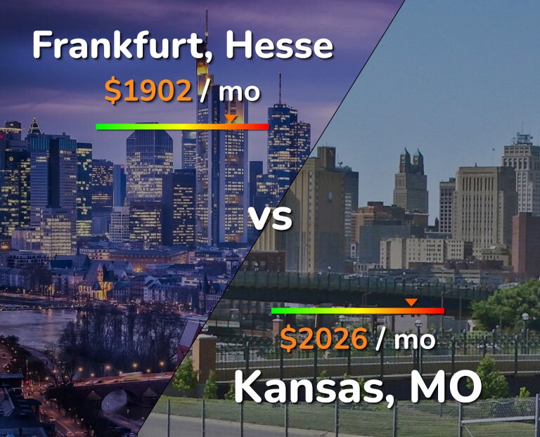 Cost of living in Frankfurt vs Kansas infographic
