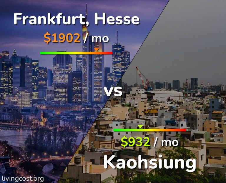 Cost of living in Frankfurt vs Kaohsiung infographic