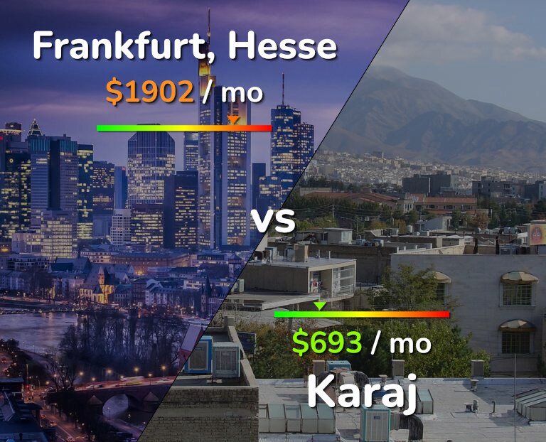 Cost of living in Frankfurt vs Karaj infographic