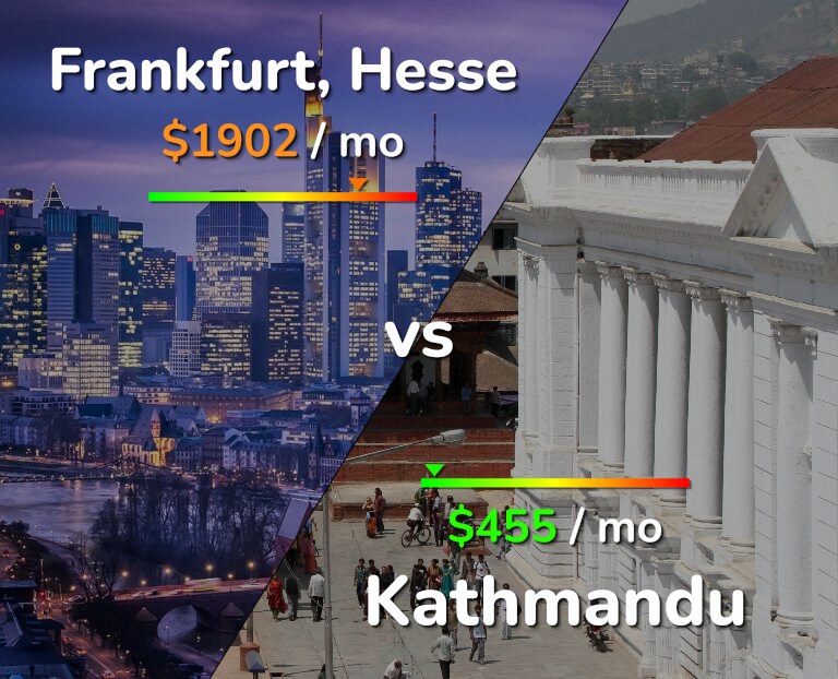 Cost of living in Frankfurt vs Kathmandu infographic