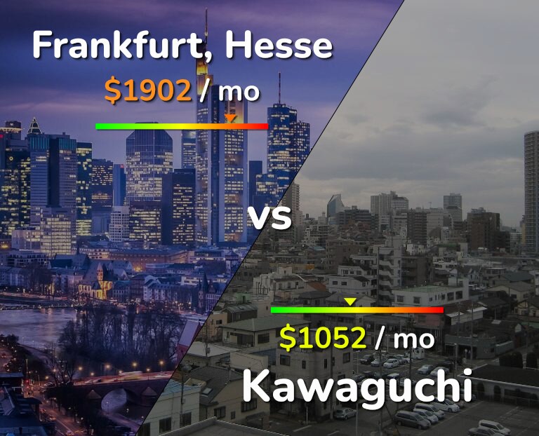 Cost of living in Frankfurt vs Kawaguchi infographic