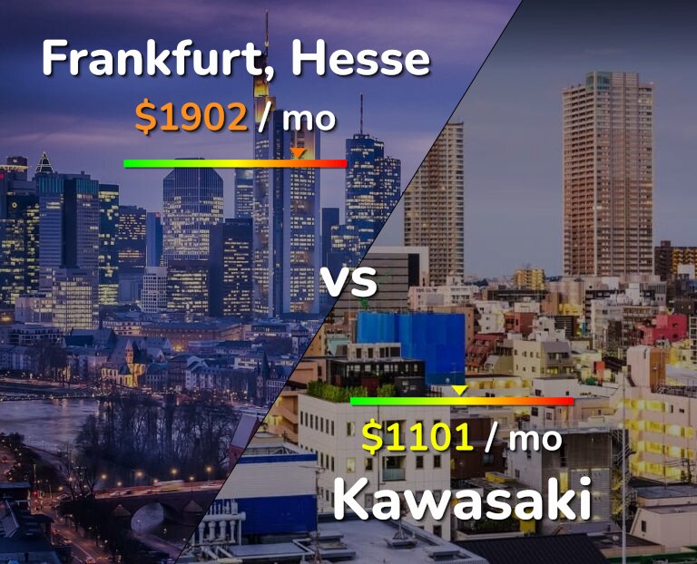 Cost of living in Frankfurt vs Kawasaki infographic