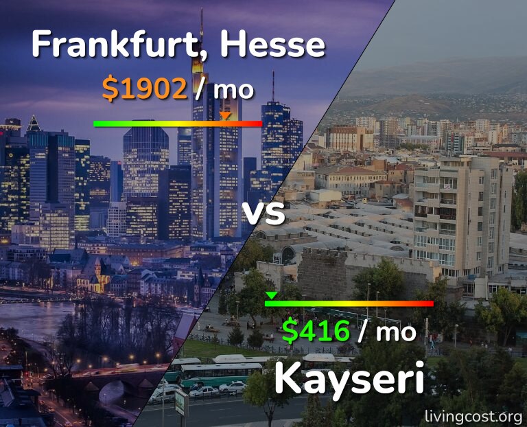 Cost of living in Frankfurt vs Kayseri infographic