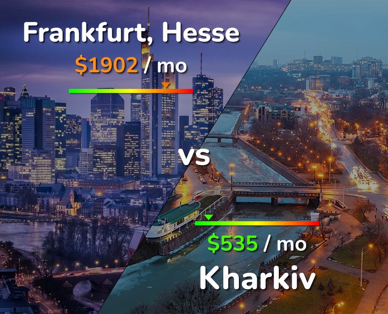 Cost of living in Frankfurt vs Kharkiv infographic